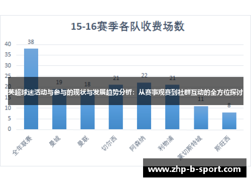 英超球迷活动与参与的现状与发展趋势分析：从赛事观赛到社群互动的全方位探讨