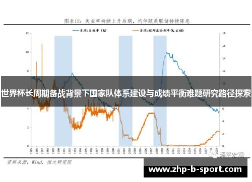 世界杯长周期备战背景下国家队体系建设与成绩平衡难题研究路径探索