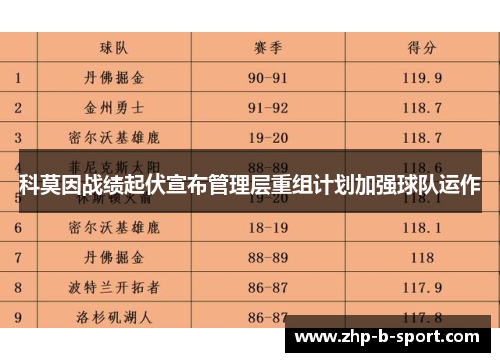 科莫因战绩起伏宣布管理层重组计划加强球队运作